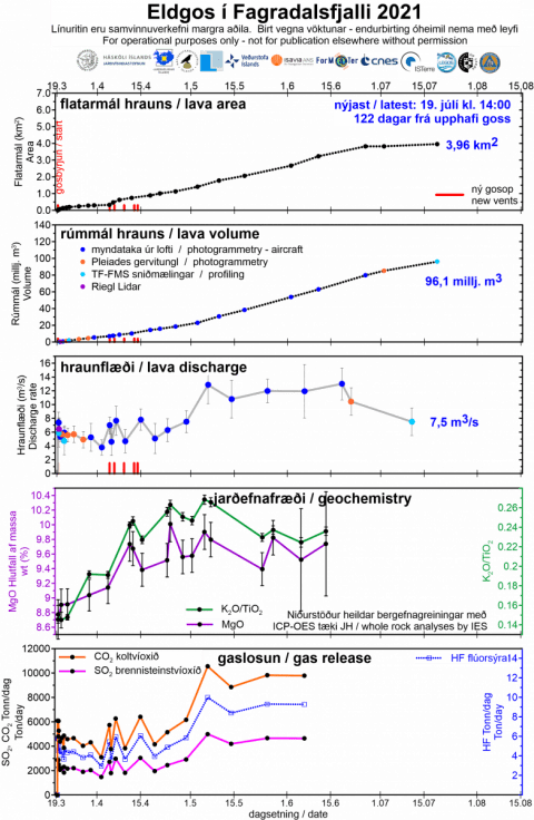 Geldingadalir 19.7.2021